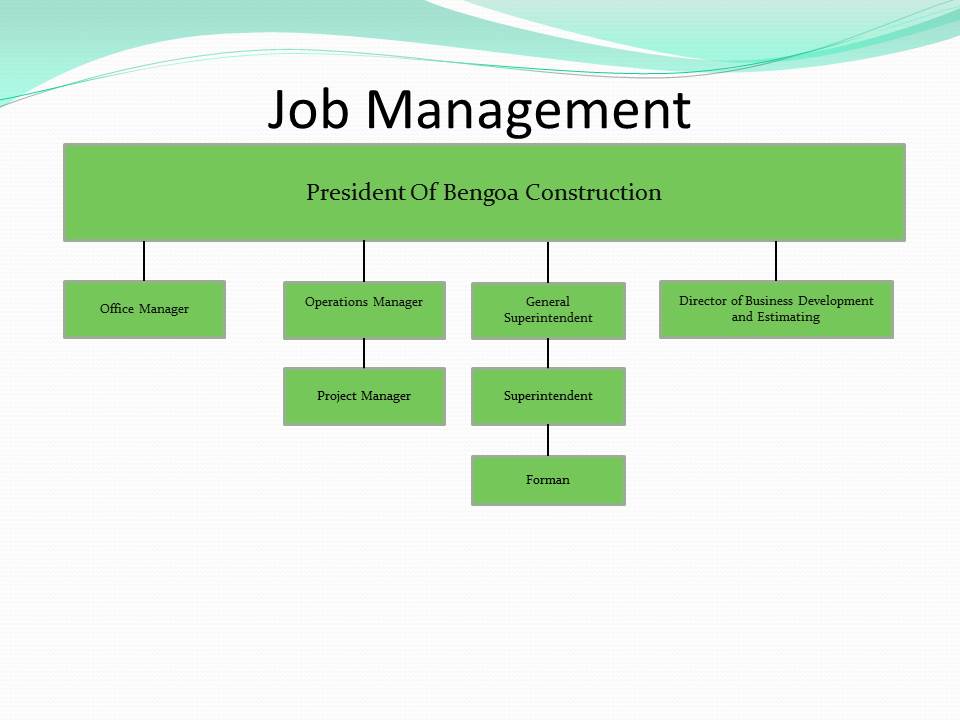 job-management-ppt